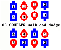 As Couples Walk and Dodge diagram